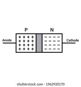 Symbol Pn Junction Diode Stock Vector (Royalty Free) 1962920170 ...