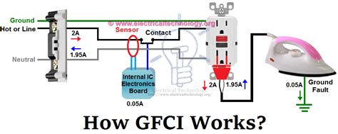 Ground Fault Circuit Interrupter Wiring Diagram