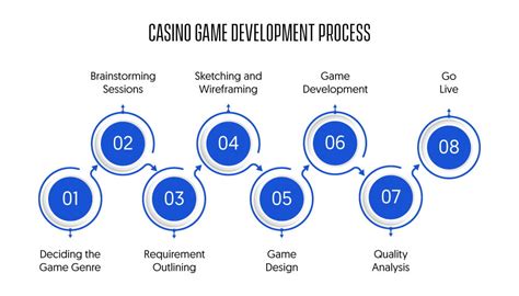 Casino Game Development: Your Ultimate Guide