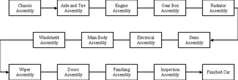 Example Simulation Models