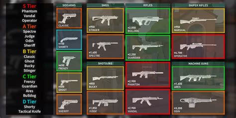 Valorant: Best Guns Tier List