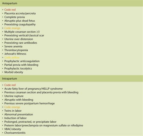 Evaluation and Management of Antepartum and Intrapartum Hemorrhage ...