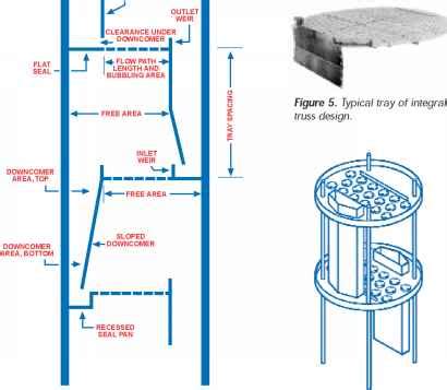 Tray Devices - Distillation System - Brewiki