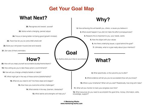 Mentoring Goals Template | TUTORE.ORG - Master of Documents