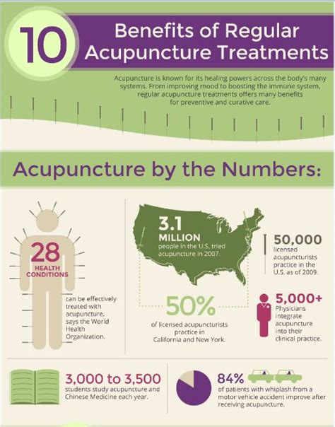 Acupuncture Benefits from Portland Naturopaths