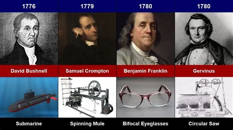 Timeline : Inventions and Inventors of the 18th Century - YouTube