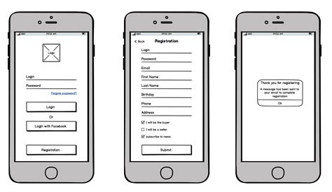 Ux Wireframe Meaning - Xperience Users