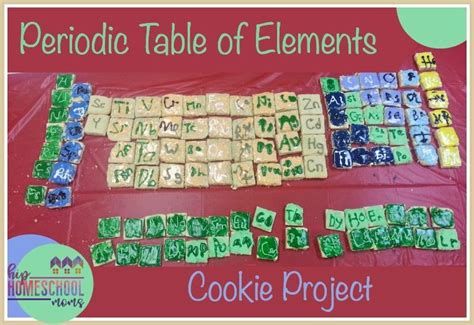 Create Your Own Periodic Table Project Examples | Brokeasshome.com