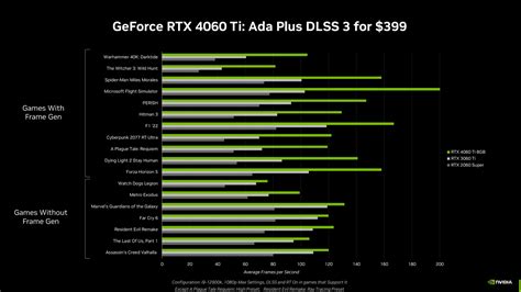 Nvidia reveal the GeForce RTX 4060 Ti and RTX 4060 – here’s everything ...