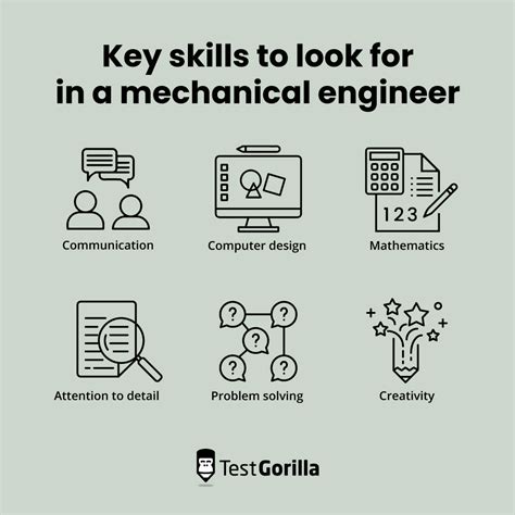 How to assess mechanical engineering skills ー TG