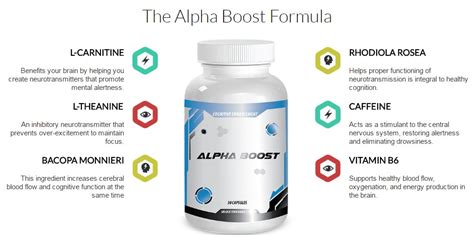 Alpha Boost Review – Miosuperhealth