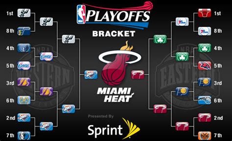 2012 NBA Playoffs - Brackets, Schedules, Recaps Video Highlights on NBA.com