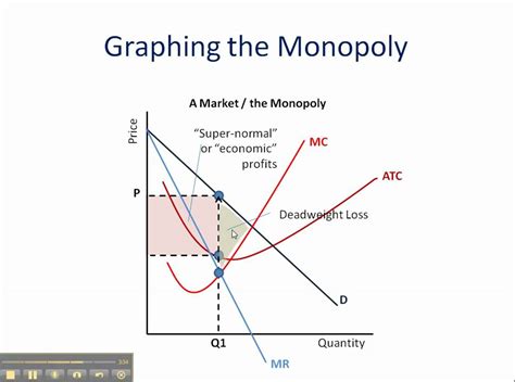 Why are Monopolies Illegal in the UK - Diagram - The Student Room