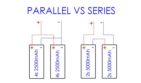 Parallel vs Series of 2 LiPo Batteries