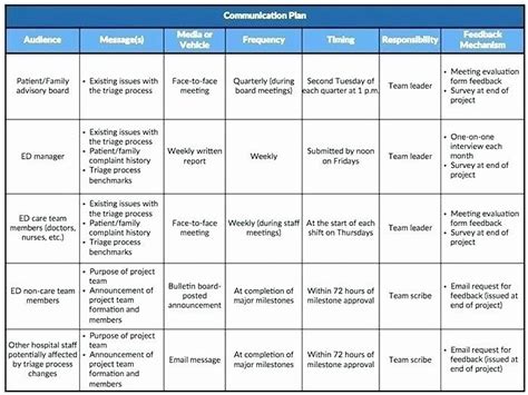 Project Communication Plan Template Excel Inspirational Project ...