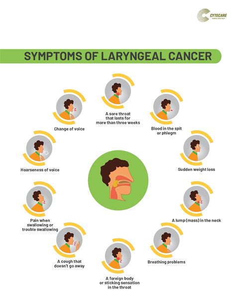 Laryngeal cancer - causes, symptoms, treatment - Healthy Food Near Me