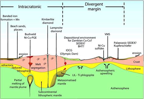 Structures of Mineral Deposits | Geology In