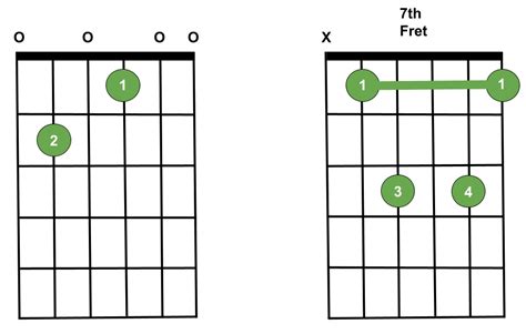 How To Play an E7 Guitar Chord | Guitarkind