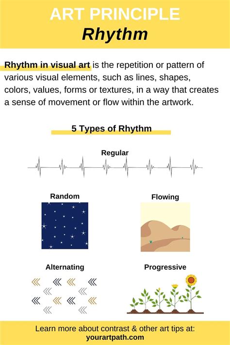 Rhythm Drawing Examples