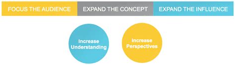 Moderator Role Overview - Planview Customer Success Center