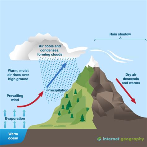 What is relief rainfall? - Internet Geography