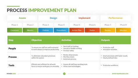 Business Improvement Proposal Template – PARAHYENA