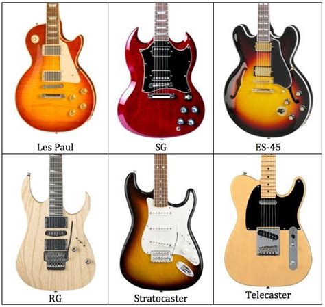 Guitar Body Types Electric