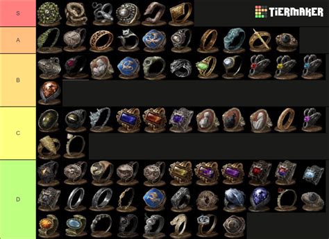 Dark Souls 3 Rings Tier List (Community Rankings) - TierMaker