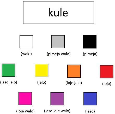 Toki Pona Explained: Driving Change through Language - TURBOLANGS