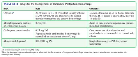 Post-Partum Hemorrhage - REBEL EM - Emergency Medicine Blog