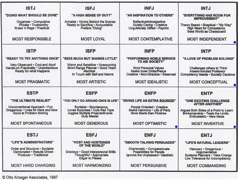 Personality Test Printable Myers-briggs