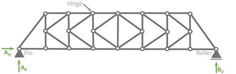 K-Truss [All YOU Need To Know] - Structural Basics