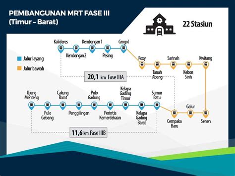 Beyond MRT Jakarta | Antara Interaktif Vol.20