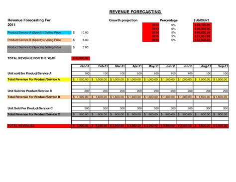 Excel Sales Report Template