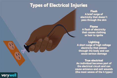 What Do I Do for an Electrical Burn? (2023)