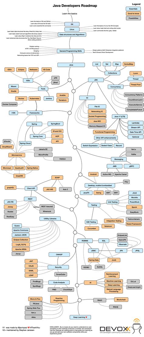 The 2023 Java Programmer RoadMap [UPDATED] | by javinpaul ...