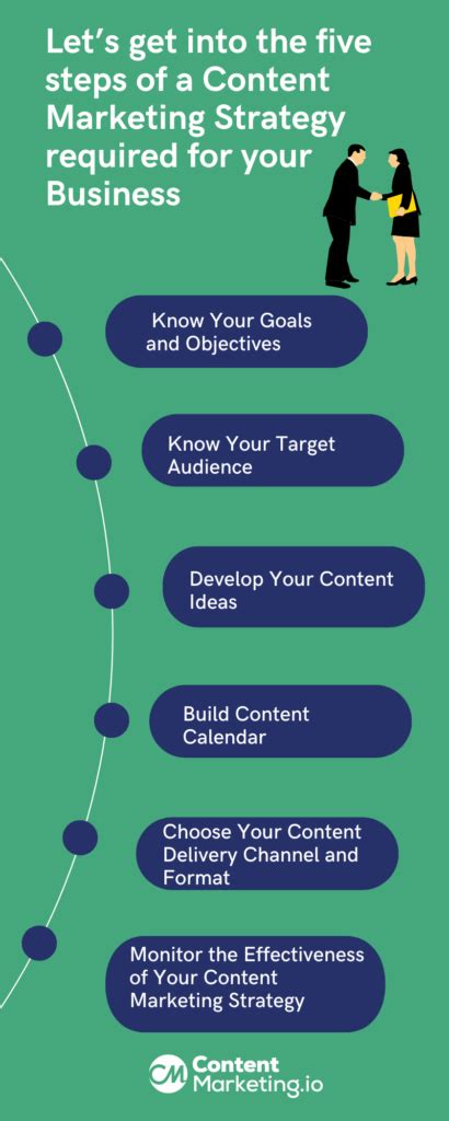 6 Ways to Create Content Marketing Strategy