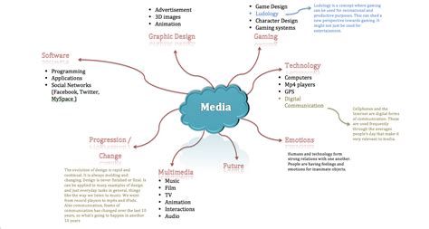 DSDN 171: Media Mindmap