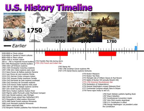 United States History Timeline Printable | plus... Word searches ...