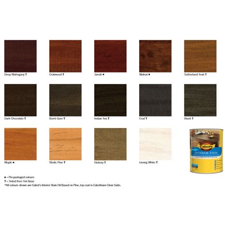 Minwax Semi Transparent Stain Color Chart