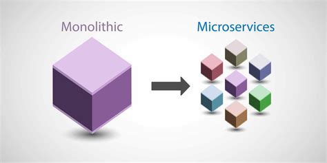 Microservices vs Monolithic Architecture - RevDeBug