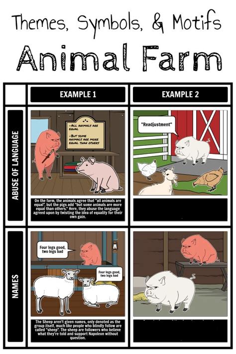 What Are the Names of the Pigs in Animal Farm