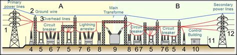 Power Substation Diagram