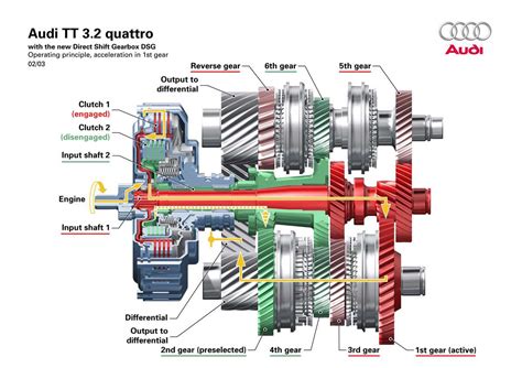 Understanding the Inner Workings of an Automatic Gearbox: Exploring the ...