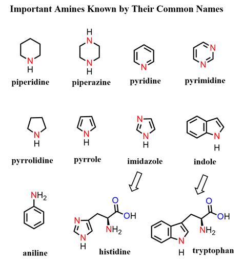 Amine Nomenclature