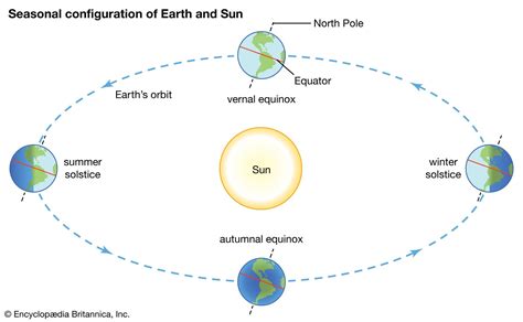 Summer Solstice Meaning In Tamil