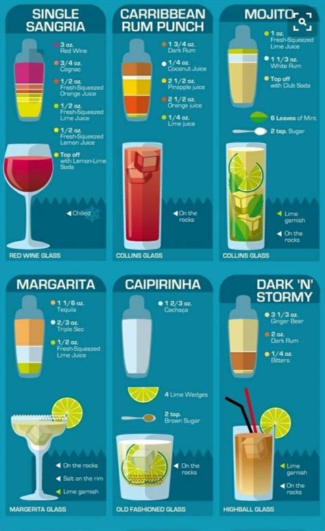 the different types of drinks that you can drink in this info poster is ...