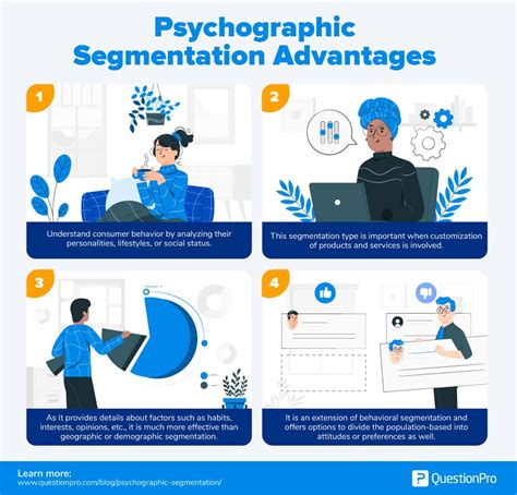 Psychographic Segmentation: Definition, Variables & Examples