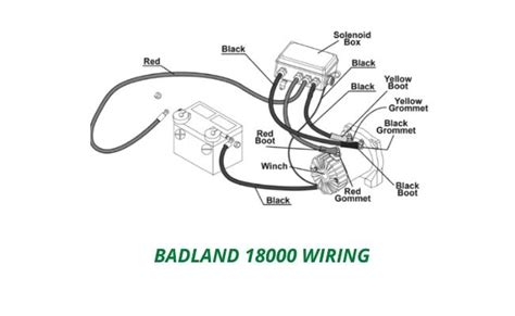 Badlands Winch Wiring Kit