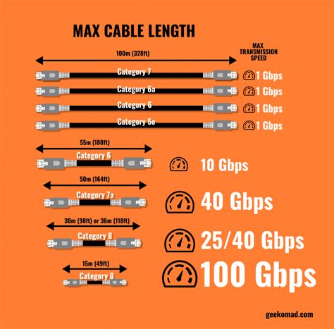 Cat6 Cable Max Speed | edu.svet.gob.gt